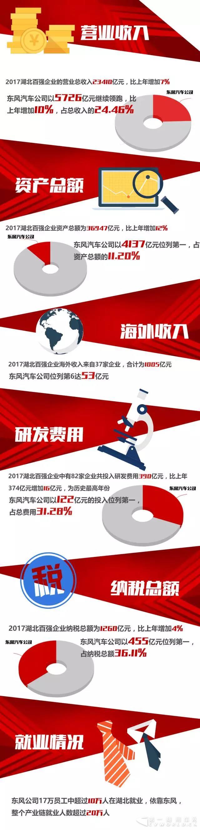 我們又一次拿下湖北企業(yè)N0.1，靠的是什么？.jpg