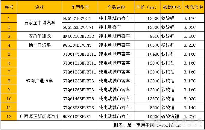 快充純電動客車.jpg