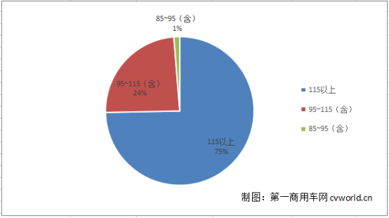 8米級客車最緊俏 66款拿超額補貼！第6批目錄新能源客車車型分析1596.png
