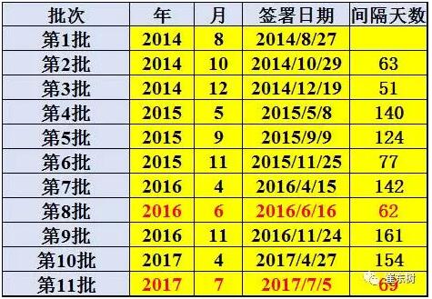 新能源車免車購(gòu)稅第11批目錄分析1.jpg
