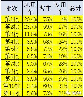 新能源車免車購(gòu)稅第11批目錄分析3.jpg