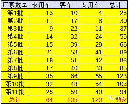 新能源車免車購(gòu)稅第11批目錄分析4.jpg