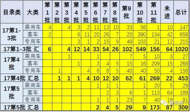 新能源車免車購(gòu)稅第11批目錄分析5.jpg