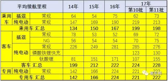 新能源車免車購(gòu)稅第11批目錄分析6.jpg