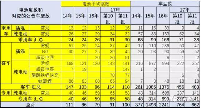 新能源車免車購(gòu)稅第11批目錄分析7.jpg
