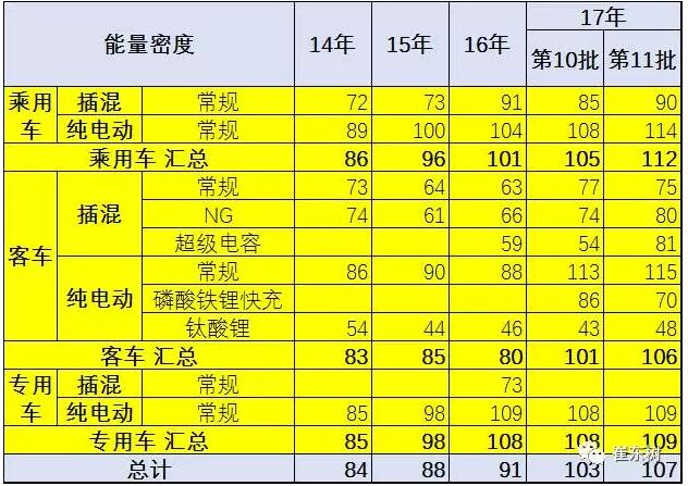 新能源車免車購(gòu)稅第11批目錄分析8.jpg