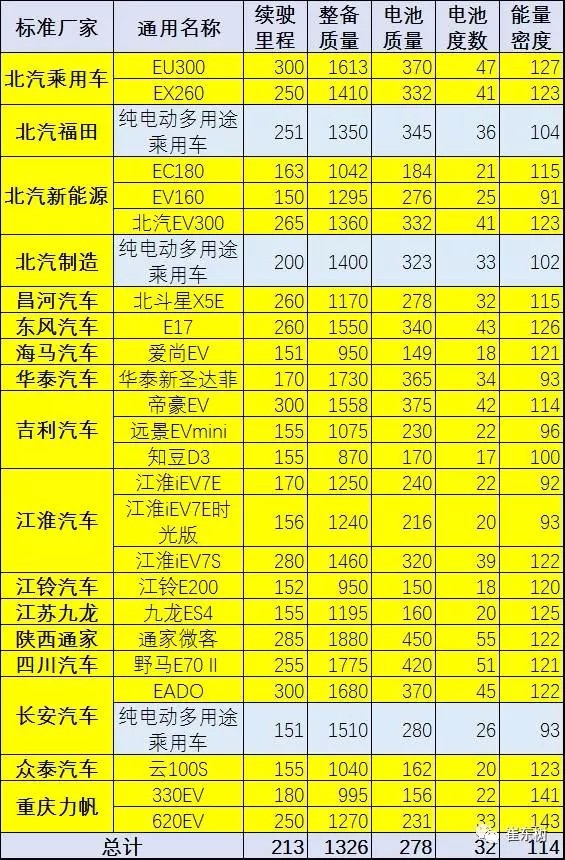 新能源車免車購(gòu)稅第11批目錄分析9.webp.jpg