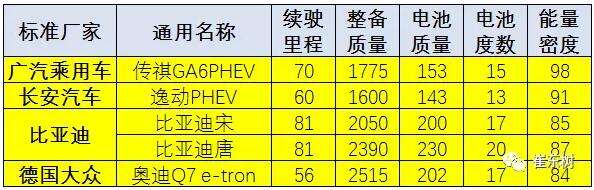 新能源車免車購(gòu)稅第11批目錄分析10.jpg