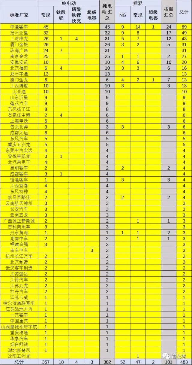 新能源車免車購(gòu)稅第11批目錄分析11.webp.jpg
