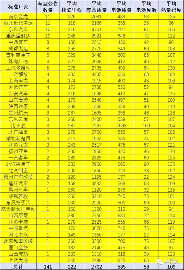 新能源車免車購(gòu)稅第11批目錄分析12.webp.jpg