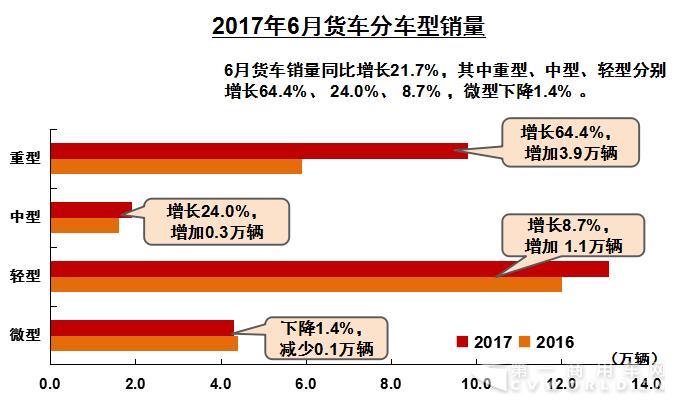 6月貨車分車型銷量.jpg