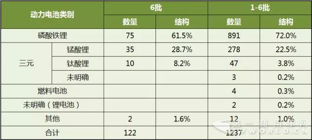 新能源客車動力電池分析1.jpg