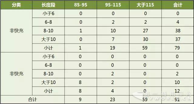 新能源客車動力電池分析2.jpg