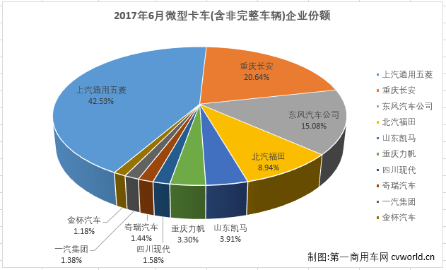 微卡排行2.png