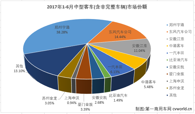 中客排行3.png