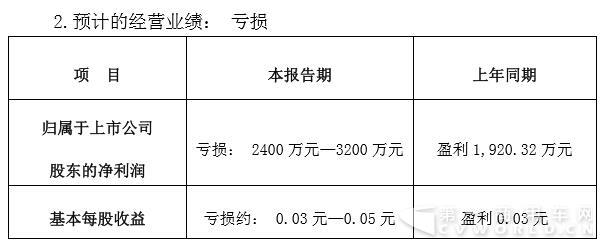 安徽安凱汽車股份有限公司 2017年半年度業(yè)績(jī)預(yù)告.jpg