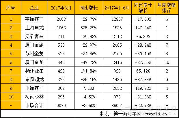 座位客車銷量排行.jpg