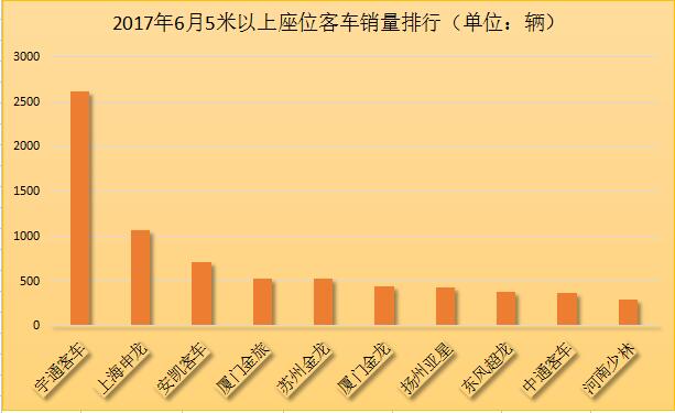 座位客車銷量排行2.jpg