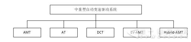 驅(qū)動系統(tǒng).jpg