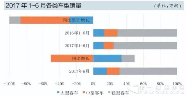 補貼政策調整 新能源客車或在下半年爆發(fā)2.jpg