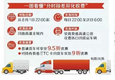差異化收費.jpg