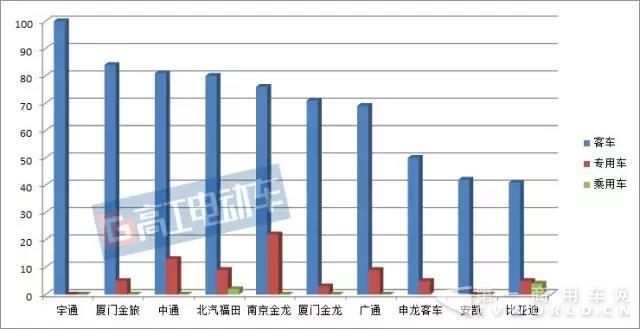 巨頭瓜分市場(chǎng)！從7批公告看宇通中通等主流車企的供應(yīng)商選擇標(biāo)準(zhǔn)1.jpg