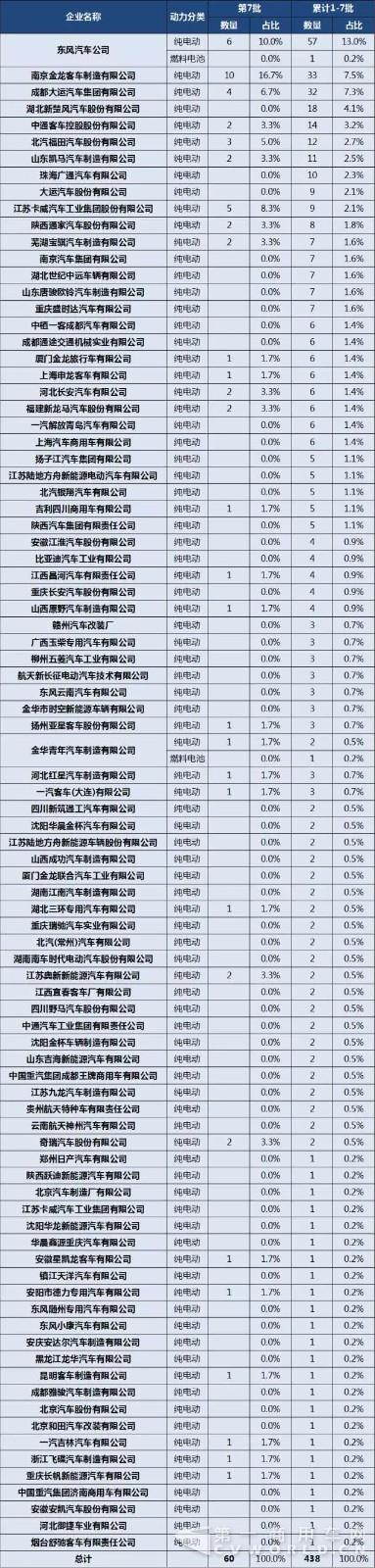 第1-7批新能源專用車與貨車推廣應(yīng)用推薦車型統(tǒng)計(jì)2.jpg