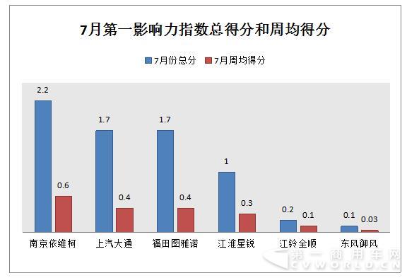 南維柯超越大通奪冠 市場淡季輕客營銷各出其招.jpg