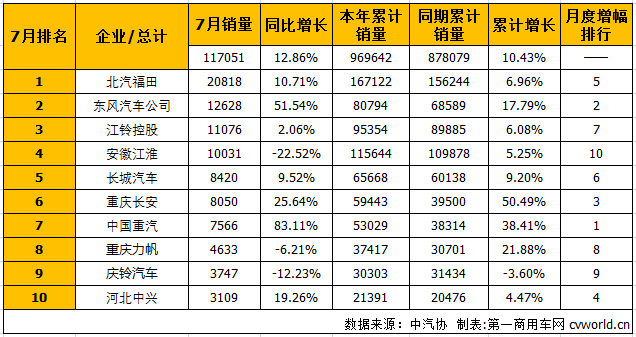 輕卡排1.png