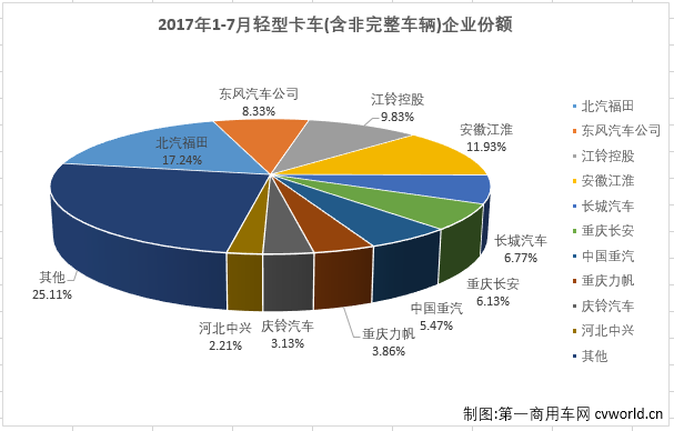 輕卡排3.png