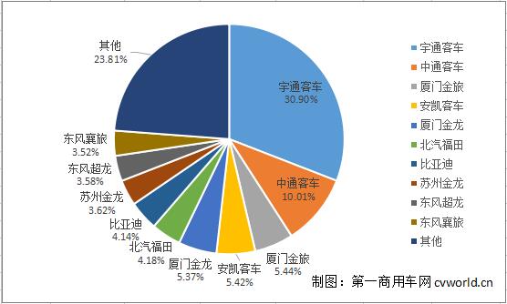 市場份額.jpg