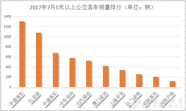 公交客車銷量排行2.jpg