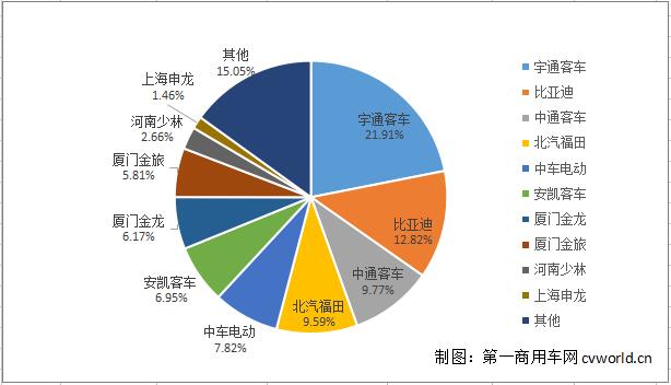 公交客車市場份額.jpg