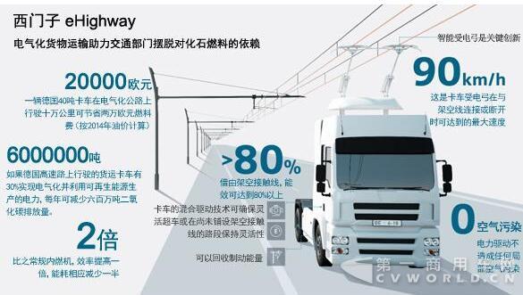 卡車(chē)變電車(chē)？西門(mén)子建設(shè)德國(guó)首條電氣化公路2.jpg