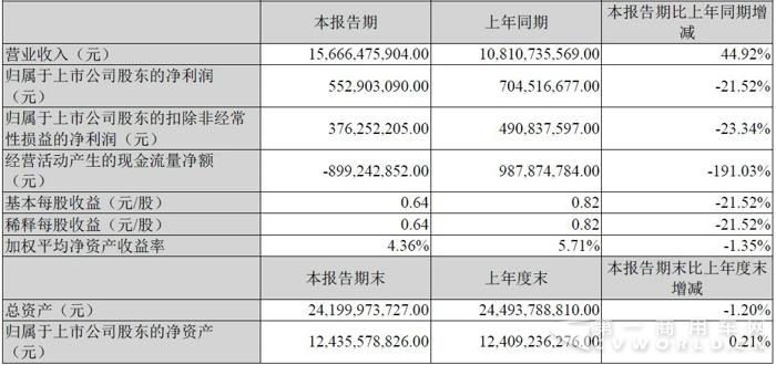 江鈴主要會計數(shù)據(jù)和財務(wù)指標(biāo).jpg