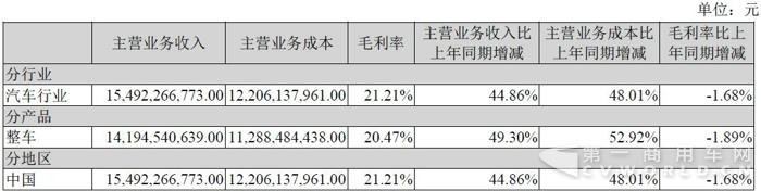 江鈴汽車毛利率.jpg