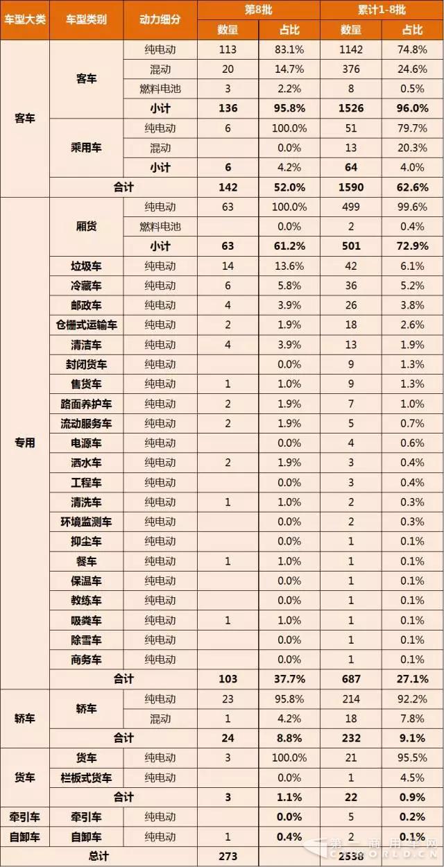 第1-8批新能源汽車推廣應(yīng)用推薦車型統(tǒng)計(jì)1.jpg