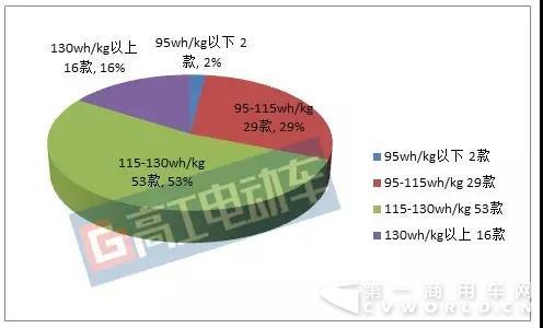 第8批推薦目錄客車(chē)及配套3.jpg