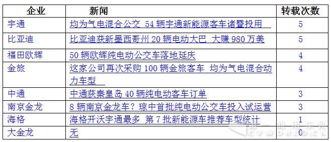 新能源客車輿情7.jpg