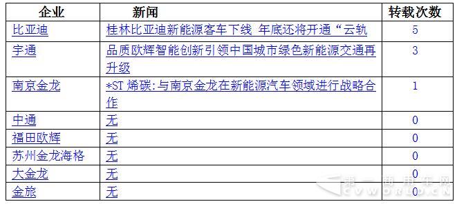 新能源客車輿情5.jpg