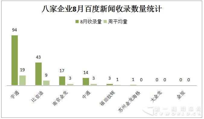 新能源客車輿情2.jpg