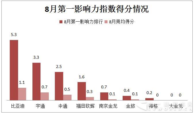 新能源客車輿情.jpg