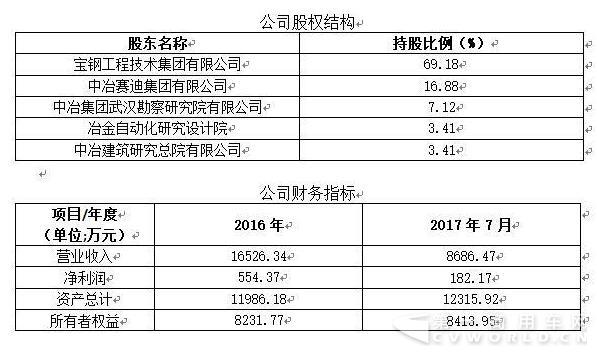 青島申沃客車公司51.43%股權(quán)轉(zhuǎn)讓2.jpg