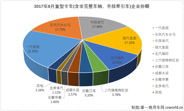 重卡排行2.png