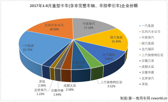 重卡排行3.png