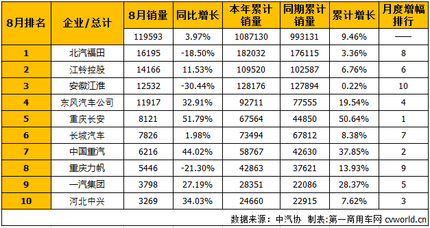 輕卡排1.png
