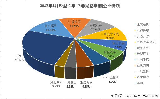 輕卡排2.png