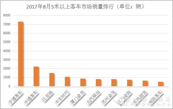 5米以上排行2.jpg