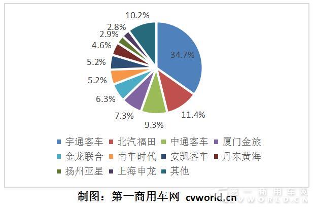 2017年1-8月國內(nèi)混合動力客車市場份額圖.jpg