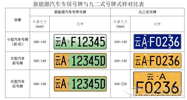 云南省將全面推廣應(yīng)用新能源車專用號(hào)牌.jpg
